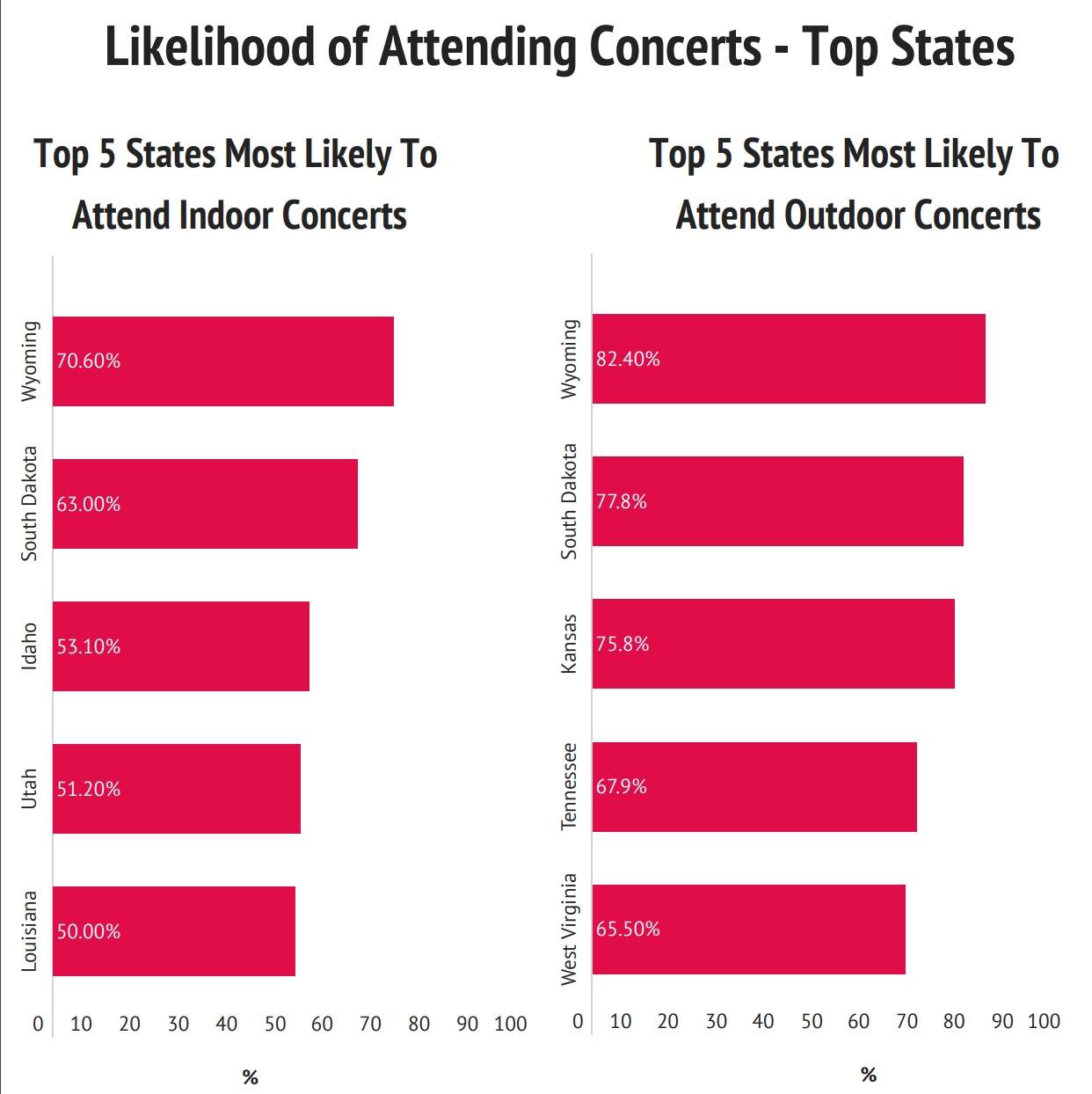 State Wise Venue Preference